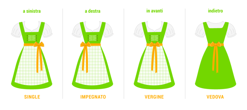 Guida e consigli di viaggio per l’Oktoberfest Curiosita sulla posizione del fiocco sul vestito tradizionale delle donne all'Oktoberfest